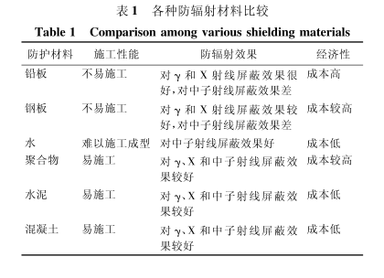 琼海硫酸钡砂施工方法